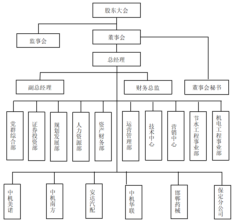 新三板企业财务舞弊的审计风险控 制--基于“现代农装”的案例