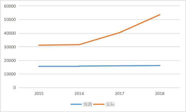 财务杠杆下公司价值和股东权益的分析