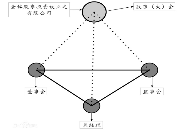 销售业务内部控制对华为公司治理的影响