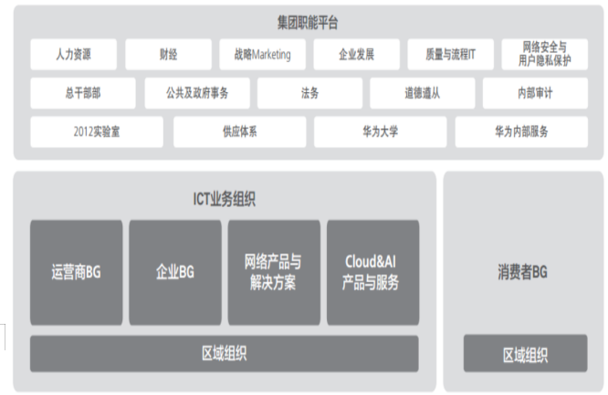 销售业务内部控制对华为公司治理的影响