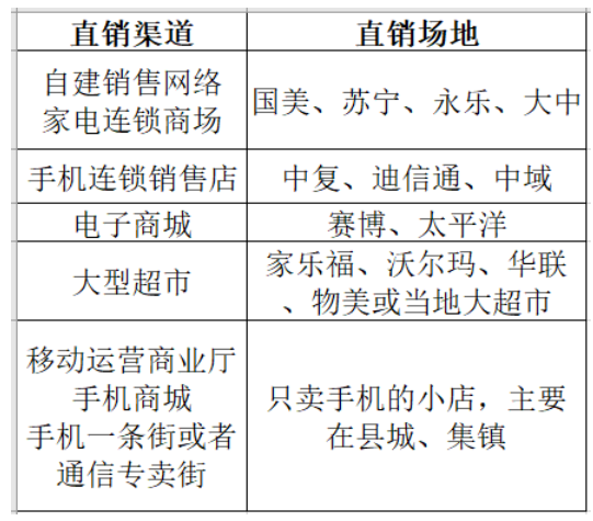 销售业务内部控制对华为公司治理的影响