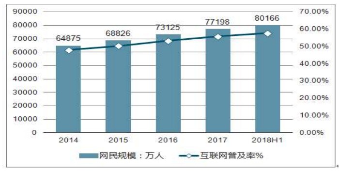 “互联网+”产业融合背景下企业财务管理创新 --以网易公司为例