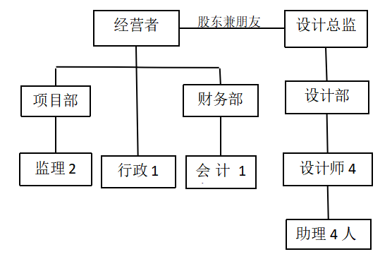 财务内部控制存在的问题及措施研究 —以广州市九匠装饰工程有限公司为例