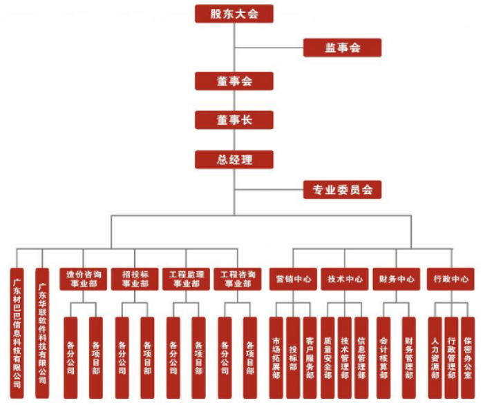 财务内部控制存在的问题及措施研究——以华联世纪工程咨询股份有限公司为例