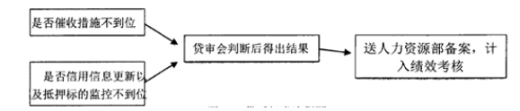 宜人贷网络借贷平台的内部控制研究
