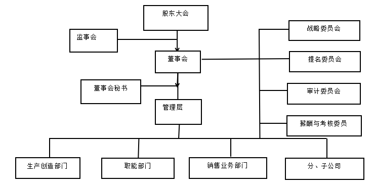 云南白药股份有限公司内部控制研究
