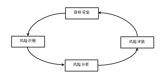 云南白药股份有限公司内部控制研究