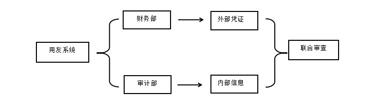 云南白药股份有限公司内部控制研究