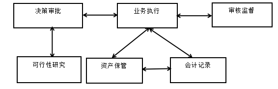 云南白药股份有限公司内部控制研究