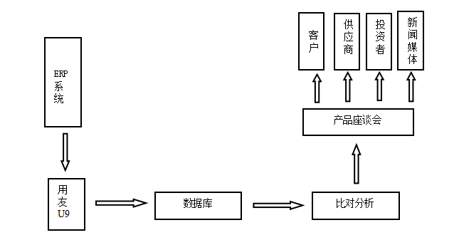 云南白药股份有限公司内部控制研究