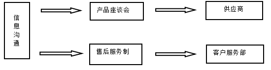 云南白药股份有限公司内部控制研究