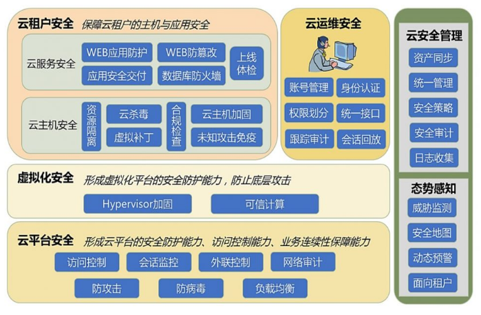 基于云会计的企业内部控制研究