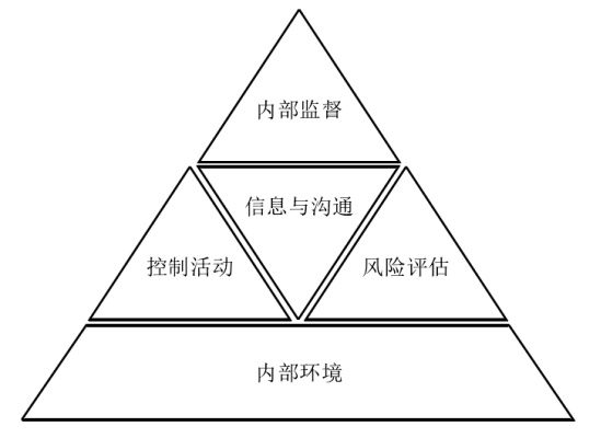 长春长生生物科技股份有限公司的内部控制研究