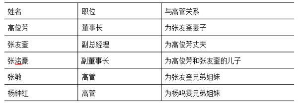 长春长生生物科技股份有限公司的内部控制研究