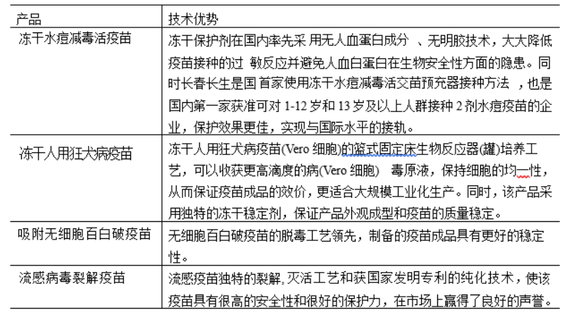 长春长生生物科技股份有限公司的内部控制研究