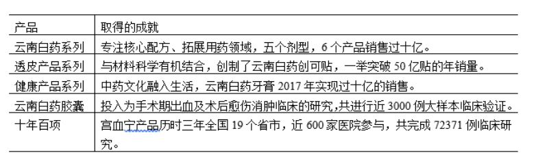 长春长生生物科技股份有限公司的内部控制研究