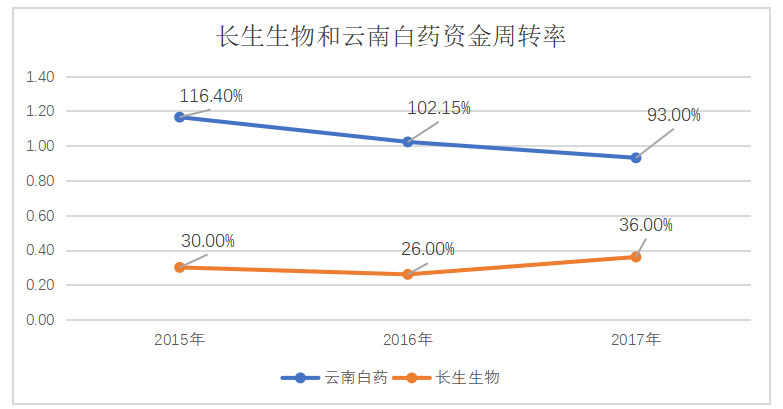 长春长生生物科技股份有限公司的内部控制研究