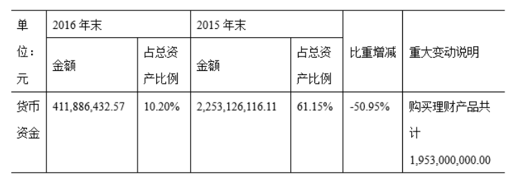 长春长生生物科技股份有限公司的内部控制研究