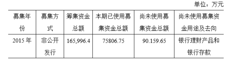 长春长生生物科技股份有限公司的内部控制研究