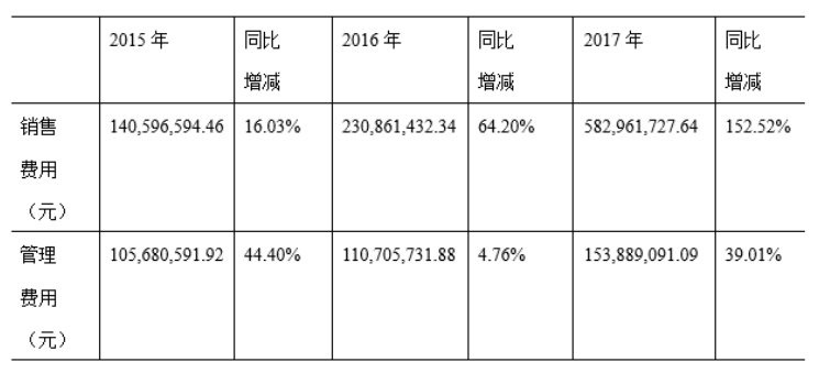 长春长生生物科技股份有限公司的内部控制研究