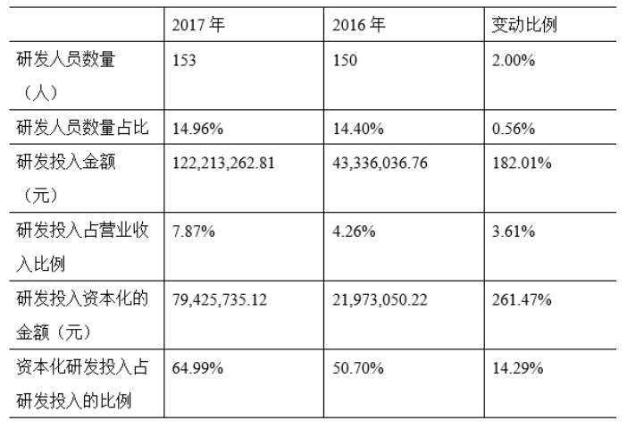 长春长生生物科技股份有限公司的内部控制研究