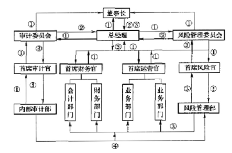 郑州动点科技有限公司内部控制和风险管理研究