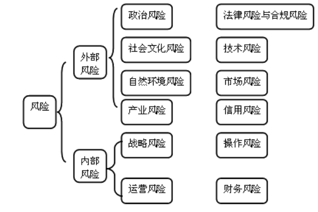 郑州动点科技有限公司内部控制和风险管理研究