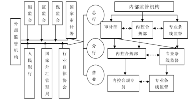 中国农业银行内部控制研究