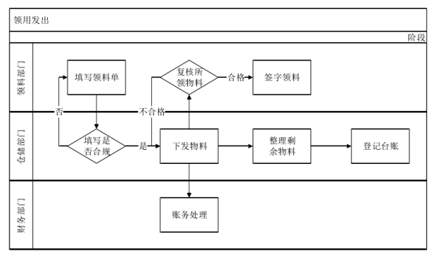 中小型企业的存货内部控制问题及对策——以仙游颜氏企业为例