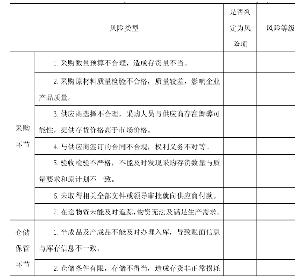 中小型企业的存货内部控制问题及对策——以仙游颜氏企业为例