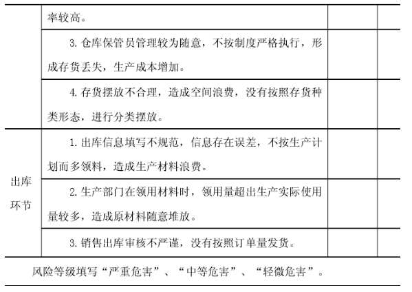 中小型企业的存货内部控制问题及对策——以仙游颜氏企业为例