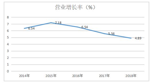 中小型企业内部控制审计研究——以源动互通（北京）科技有限公司为例