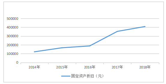 中小型企业内部控制审计研究——以源动互通（北京）科技有限公司为例