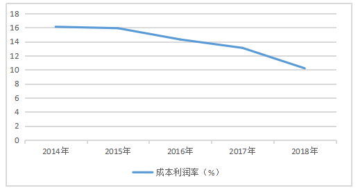 中小型企业内部控制审计研究——以源动互通（北京）科技有限公司为例