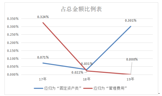 电商企业成本管理问题研究--以凡岛公司为例