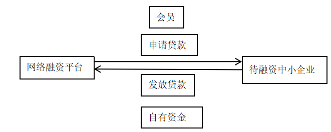 电子商务企业融资机制对策分析——以深圳市环球易购电子商务有限公司为例
