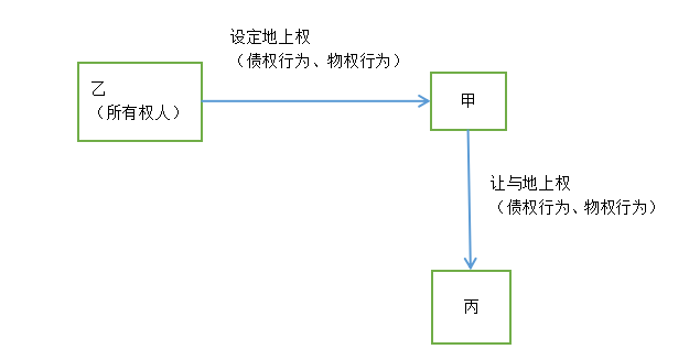 宅基地使用权之转让探析