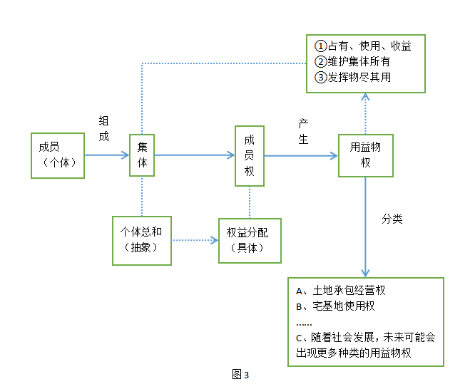 宅基地使用权之转让探析