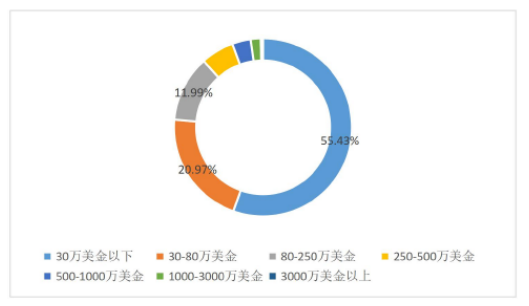 背景下广东省跨境电子商务发展的SWOT分析“国际信息通信网
