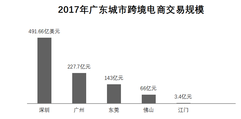 我国中小跨境电商企业的发展