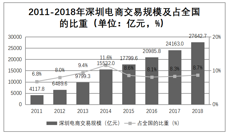 我国中小跨境电商企业的发展