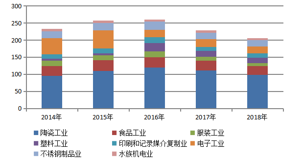 潮州陶瓷出口贸易的现状，问题及对策