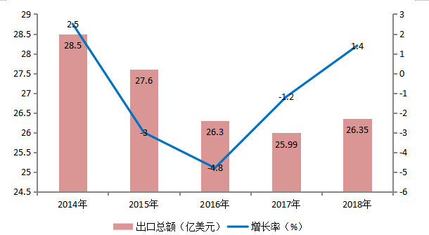潮州陶瓷出口贸易的现状，问题及对策