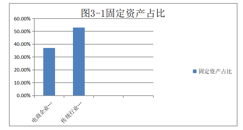 关于电商企业内部风险控制的探讨 ——以广州市淮杰实业有限公司为例
