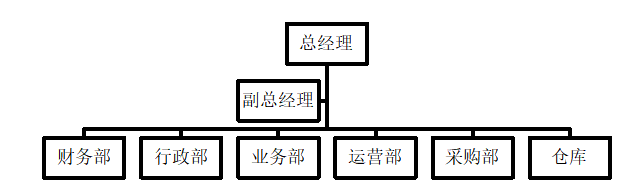 管理会计工具在企业成本控制中的应用研究 ——以广州龙颜商贸有限公司为例