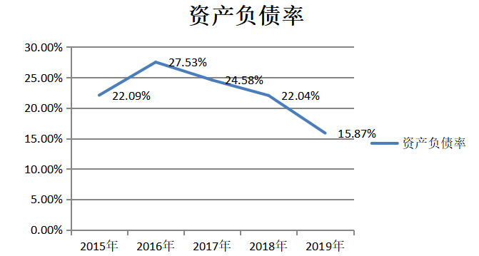管理会计工具在企业成本控制中的应用研究 ——以广州龙颜商贸有限公司为例