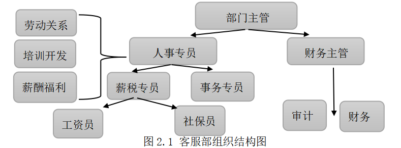 广州本立科技有限公司内部审计存在的问题及对策研究