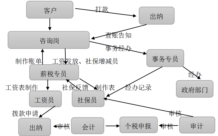 广州本立科技有限公司内部审计存在的问题及对策研究