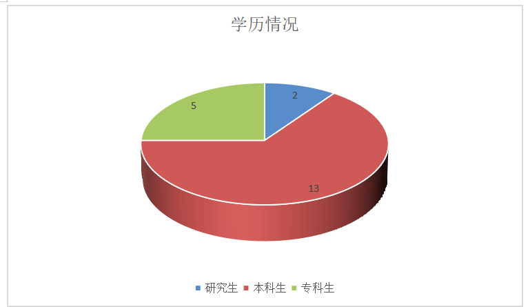 论审计风险及其防范措施 —以广东中天永道会计师事务所为例