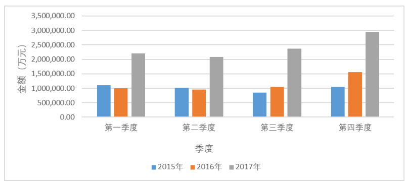 美的股份有限公司采购成本管理问题研究